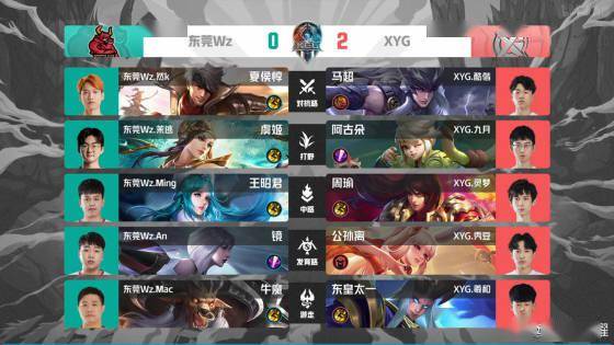 如何有效应 如何有效应